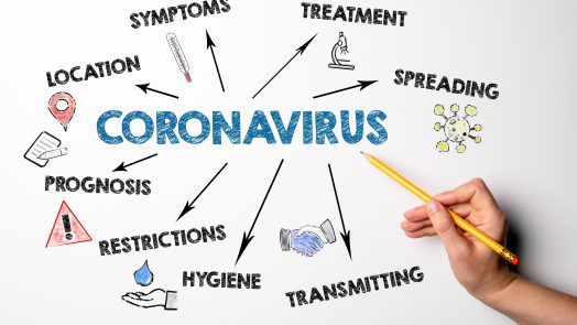Coronavirus. Symptoms, spreading, transmitting and restrictions concept. Chart with keywords and icons. Hand with pencil